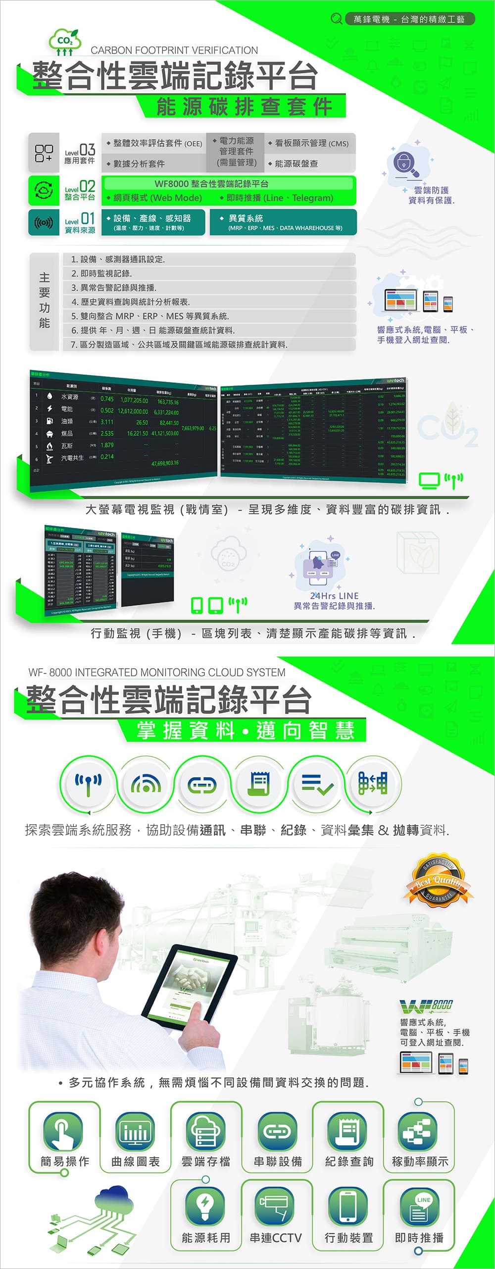 WF 整合性雲端紀錄平台 EDM